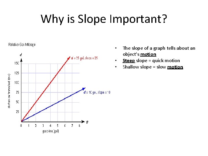 Why is Slope Important? • • • The slope of a graph tells about