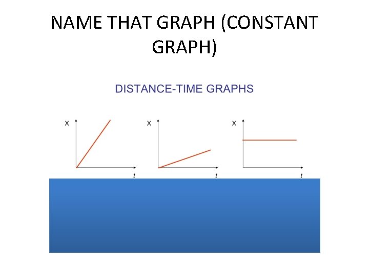 NAME THAT GRAPH (CONSTANT GRAPH) 