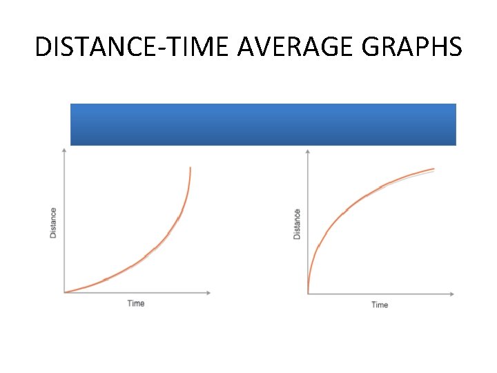 DISTANCE-TIME AVERAGE GRAPHS 