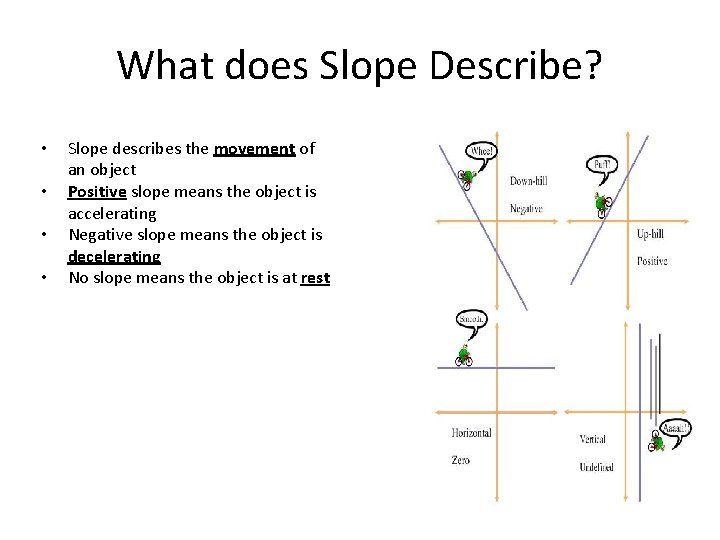 What does Slope Describe? • • Slope describes the movement of an object Positive