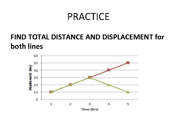 PRACTICE FIND TOTAL DISTANCE AND DISPLACEMENT for both lines 