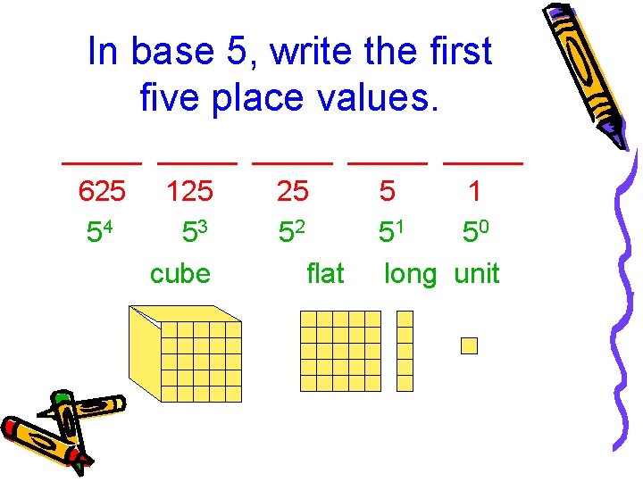 In base 5, write the first five place values. _____ _____ 625 125 25
