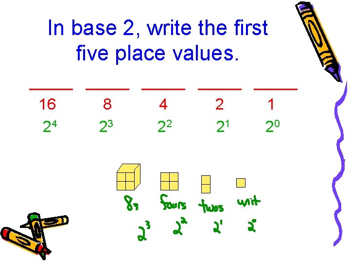 In base 2, write the first five place values. _____ _____ 16 8 4