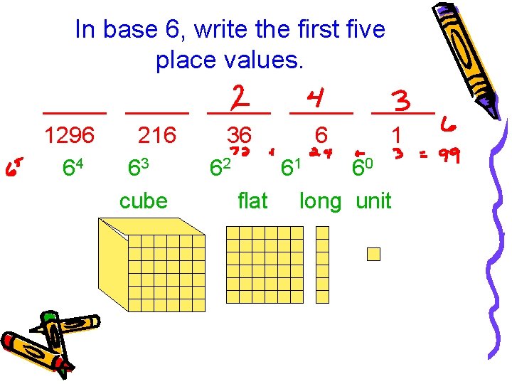 In base 6, write the first five place values. _____ _____ 1296 216 36