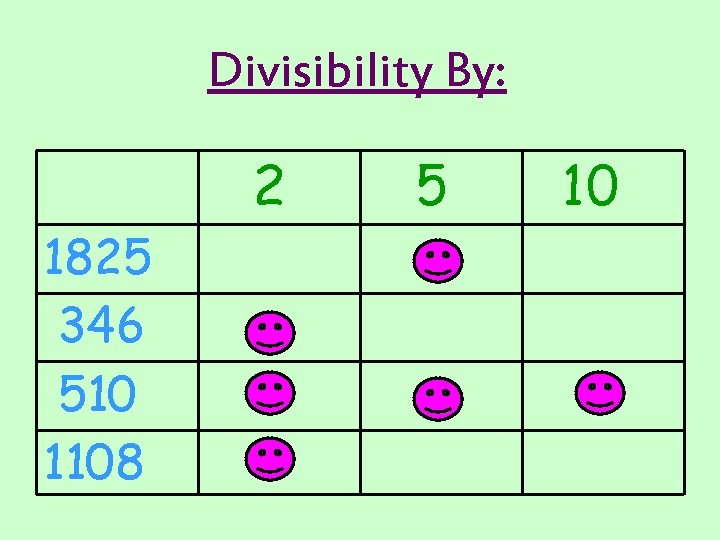 Divisibility By: 2 1825 346 510 1108 5 10 