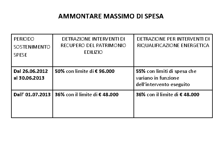 AMMONTARE MASSIMO DI SPESA PERIODO SOSTENIMENTO SPESE Dal 26. 06. 2012 al 30. 06.