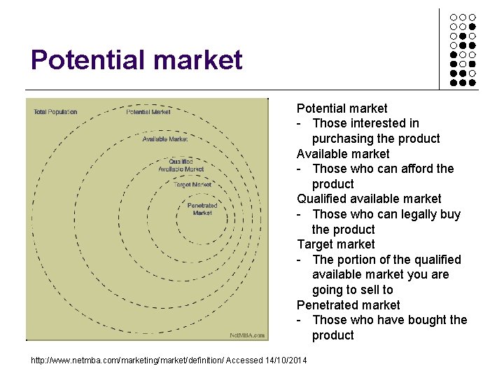 Potential market - Those interested in purchasing the product Available market - Those who