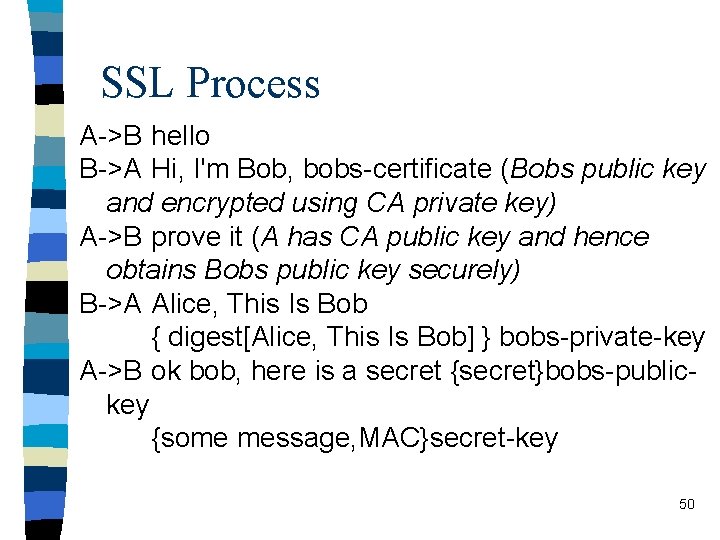SSL Process A->B hello B->A Hi, I'm Bob, bobs-certificate (Bobs public key and encrypted