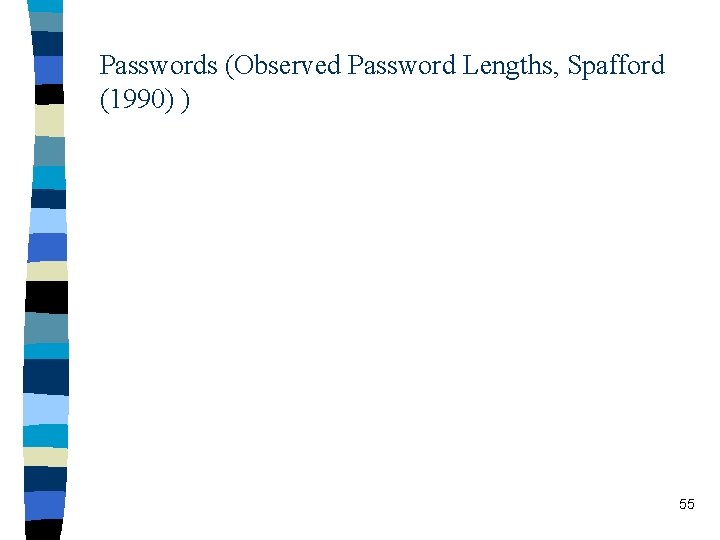 Passwords (Observed Password Lengths, Spafford (1990) ) 55 