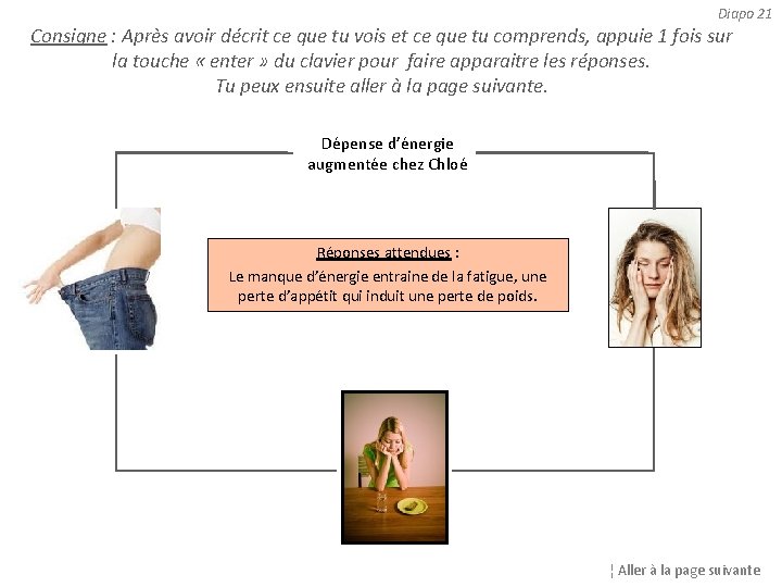 Diapo 21 Consigne : Après avoir décrit ce que tu vois et ce que