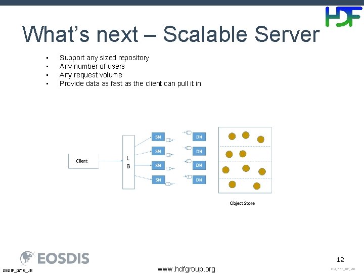 What’s next – Scalable Server • • Support any sized repository Any number of