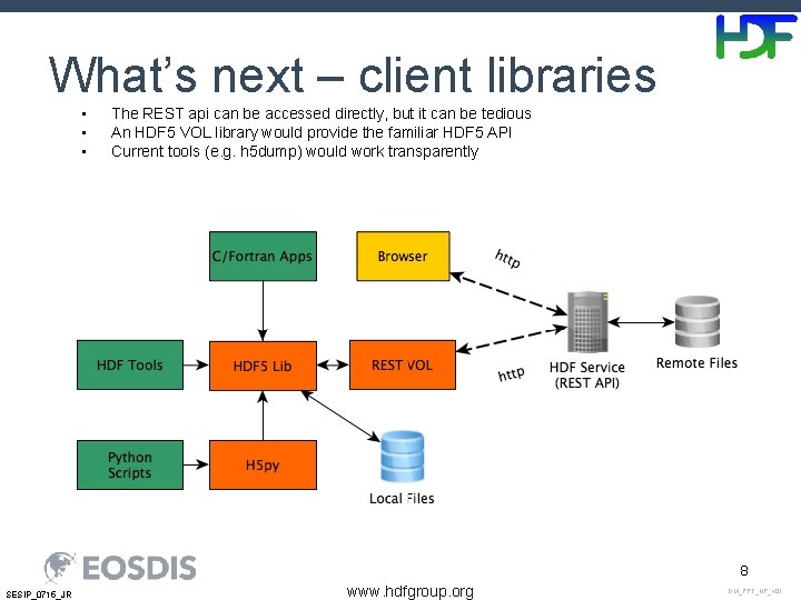 What’s next – client libraries • • • The REST api can be accessed