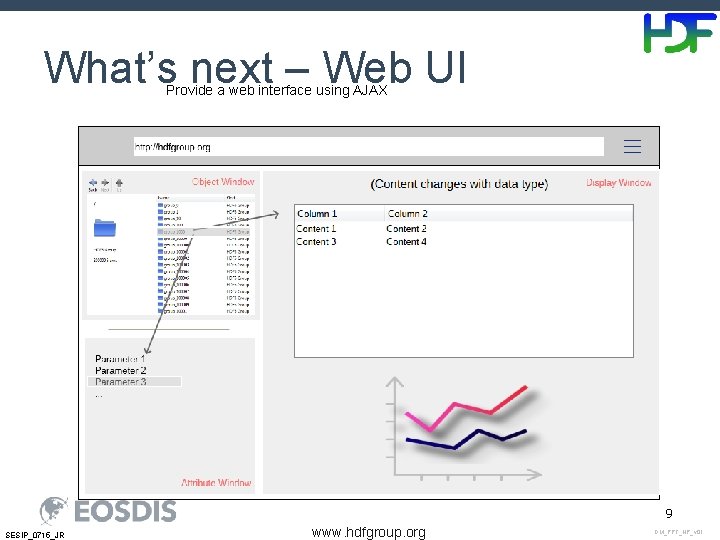What’s next – Web UI Provide a web interface using AJAX 9 SESIP_0715_JR www.
