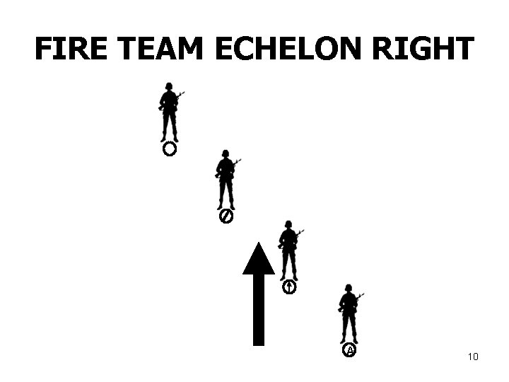 FIRE TEAM ECHELON RIGHT A 10  FIRE TEAM ECHELON RIGHT A 10