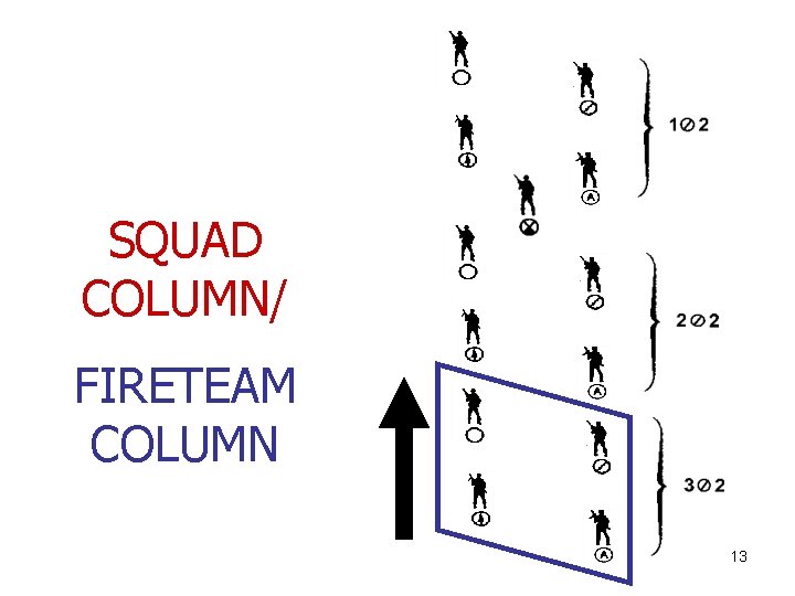 SQUAD COLUMN/ FIRETEAM COLUMN 13  SQUAD COLUMN/ FIRETEAM COLUMN 13