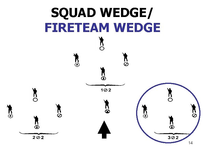 SQUAD WEDGE/ FIRETEAM WEDGE 14  SQUAD WEDGE/ FIRETEAM WEDGE 14