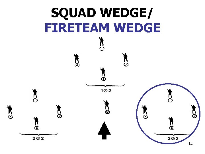 SQUAD WEDGE/ FIRETEAM WEDGE 14 