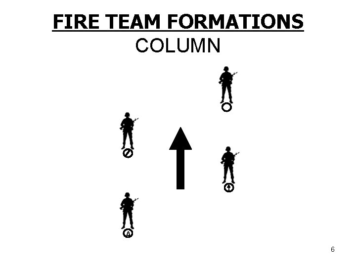 FIRE TEAM FORMATIONS COLUMN A 6 