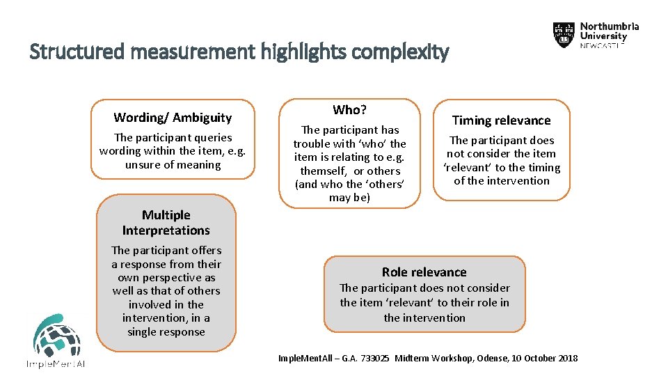 Structured measurement highlights complexity Wording/ Ambiguity The participant queries wording within the item, e.