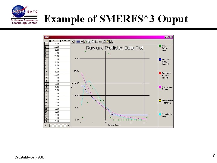 Example of SMERFS^3 Ouput Reliability-Sept 2001 8 