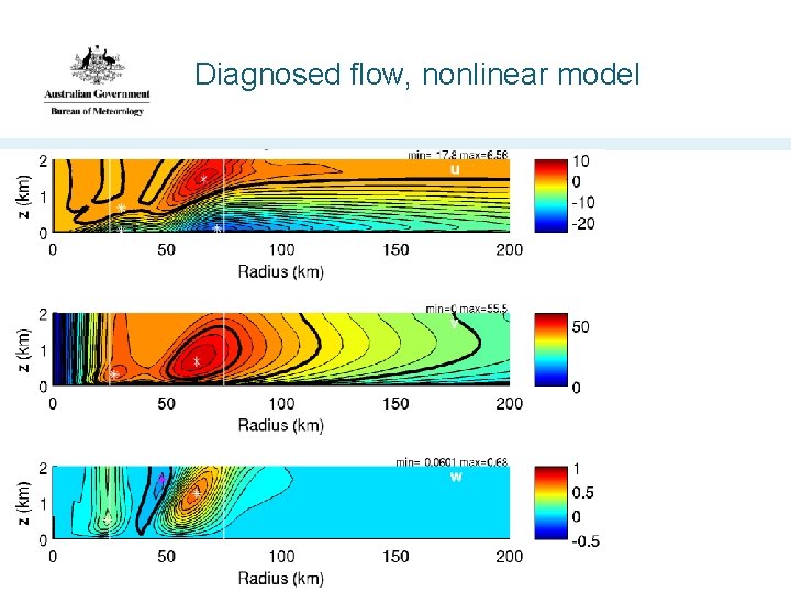 Diagnosed flow, nonlinear model sg 07 