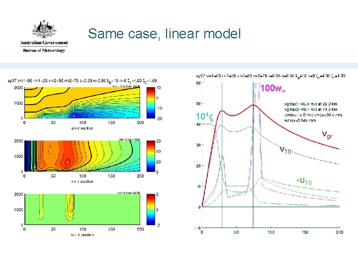 Same case, linear model 100 w∞ 104ς vgr v 10 -u 10 