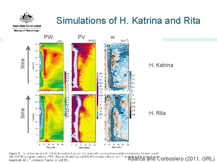 Simulations of H. Katrina and Rita w time PV H. Katrina time PW H.