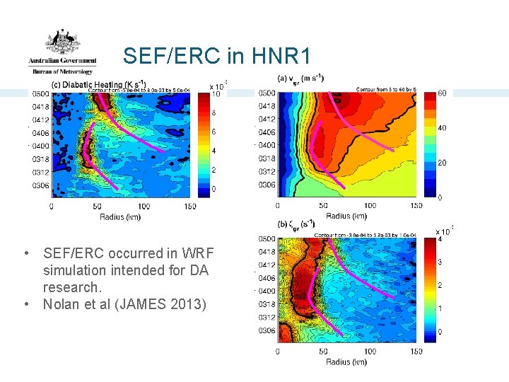 SEF/ERC in HNR 1 • SEF/ERC occurred in WRF simulation intended for DA research.