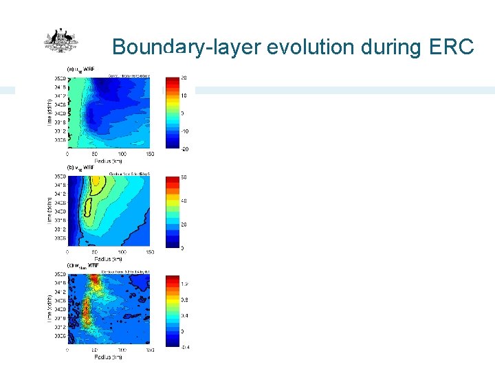 Boundary-layer evolution during ERC 