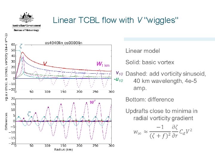 Linear TCBL flow with V "wiggles" ζ V W 1 km v 10 -u