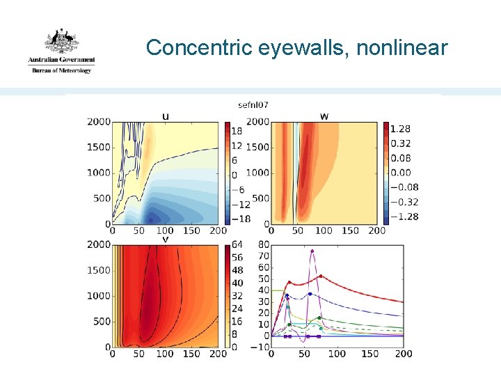 Concentric eyewalls, nonlinear 