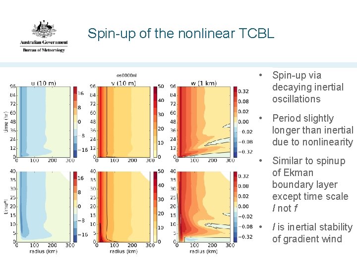 Spin-up of the nonlinear TCBL • Spin-up via decaying inertial oscillations • Period slightly