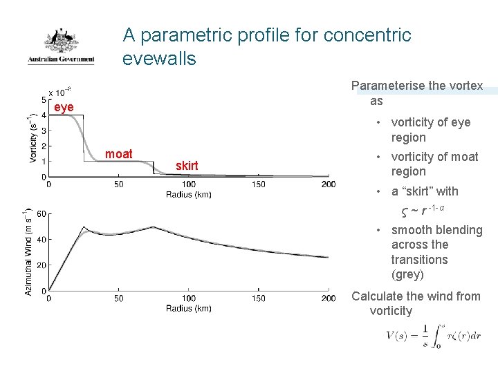 A parametric profile for concentric eyewalls Parameterise the vortex as eye • vorticity of