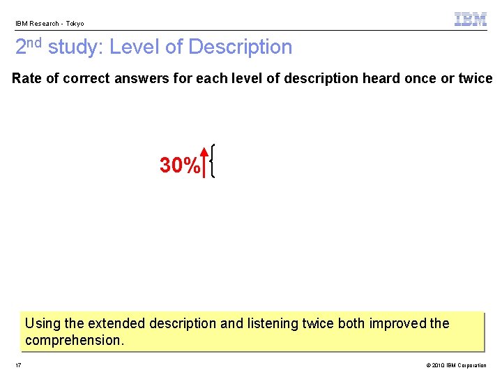 IBM Research - Tokyo 2 nd study: Level of Description Rate of correct answers