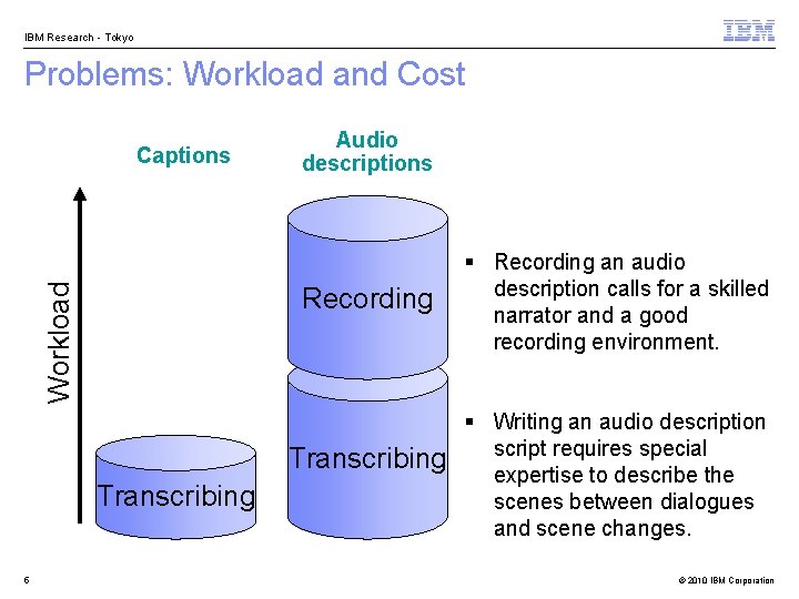 IBM Research - Tokyo Problems: Workload and Cost Workload Captions Audio descriptions Recording Transcribing