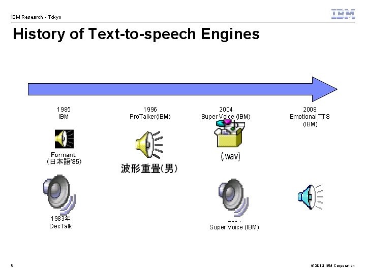 IBM Research - Tokyo History of Text-to-speech Engines 1980 1990 1985 IBM 1983年 Dec.