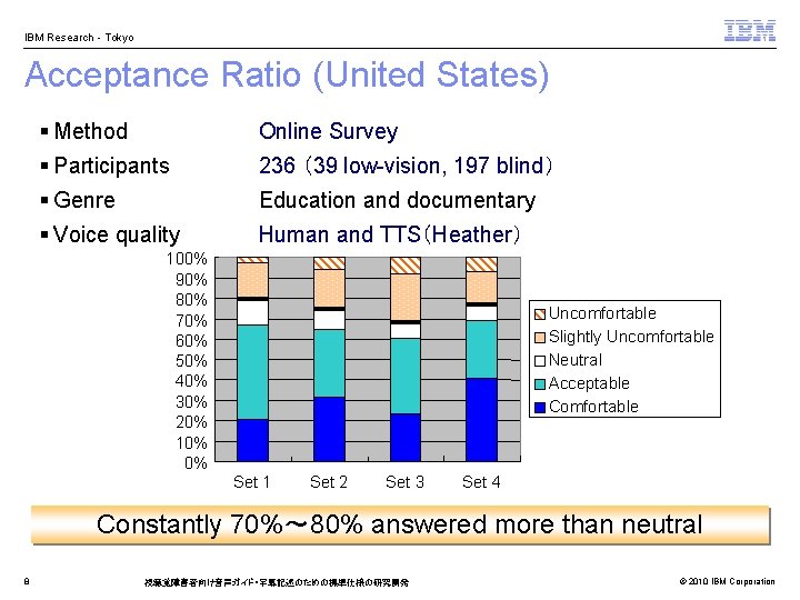IBM Research - Tokyo Acceptance Ratio (United States) § Method Online Survey § Participants