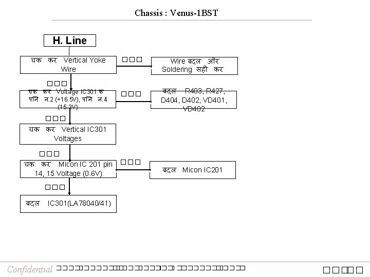 Chassis : Venus-1 BST H. Line चक कर Vertical Yoke Wire ��� चक कर
