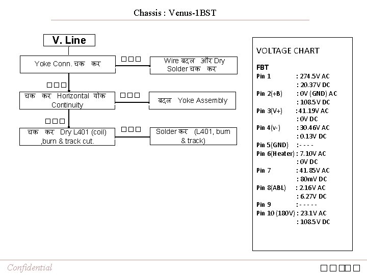Chassis : Venus-1 BST V. Line Yoke Conn. चक कर ��� VOLTAGE CHART Wire