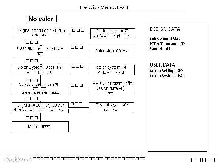 Chassis : Venus-1 BST No color Signal condition (>40 d. B) चक कर ���