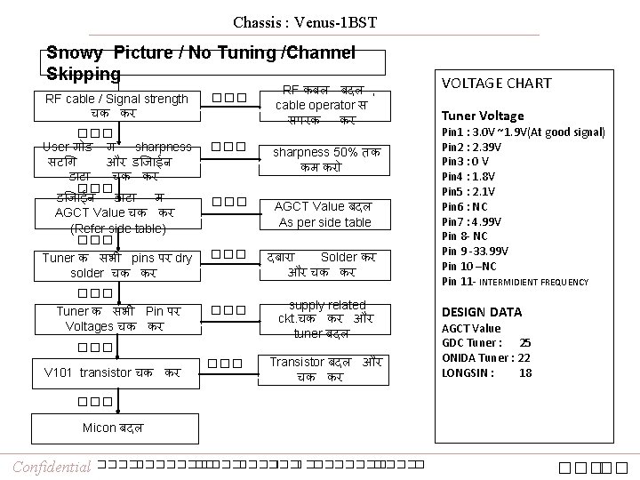 Chassis : Venus-1 BST Snowy Picture / No Tuning /Channel Skipping RF cable /