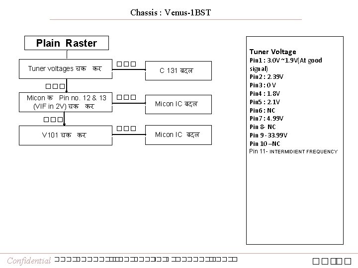 Chassis : Venus-1 BST Plain Raster Tuner voltages चक कर Tuner Voltage ��� C