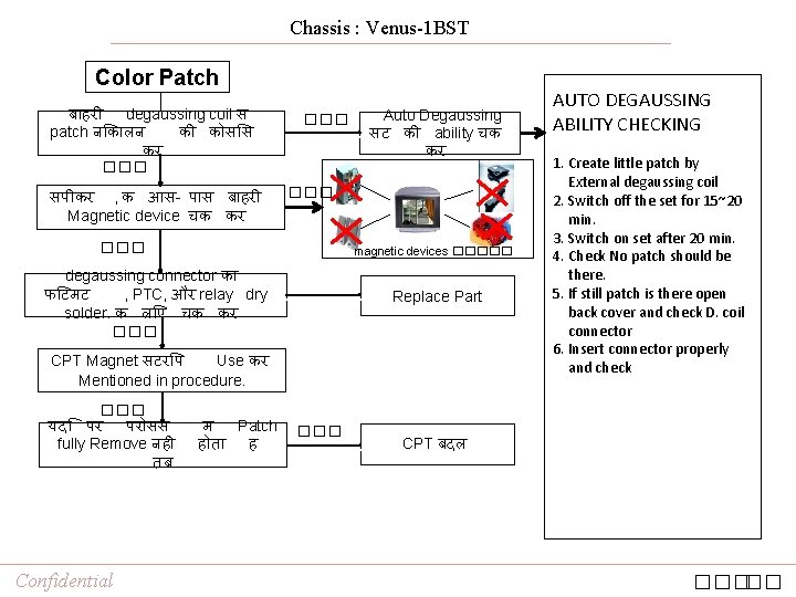 Chassis : Venus-1 BST Color Patch ब हर degaussing coil स patch न क