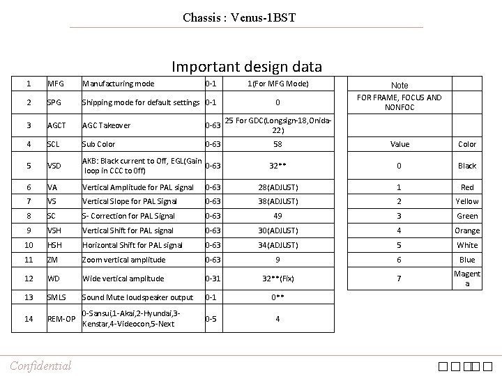 Chassis : Venus-1 BST Important design data 1 MFG Manufacturing mode 0 -1 2