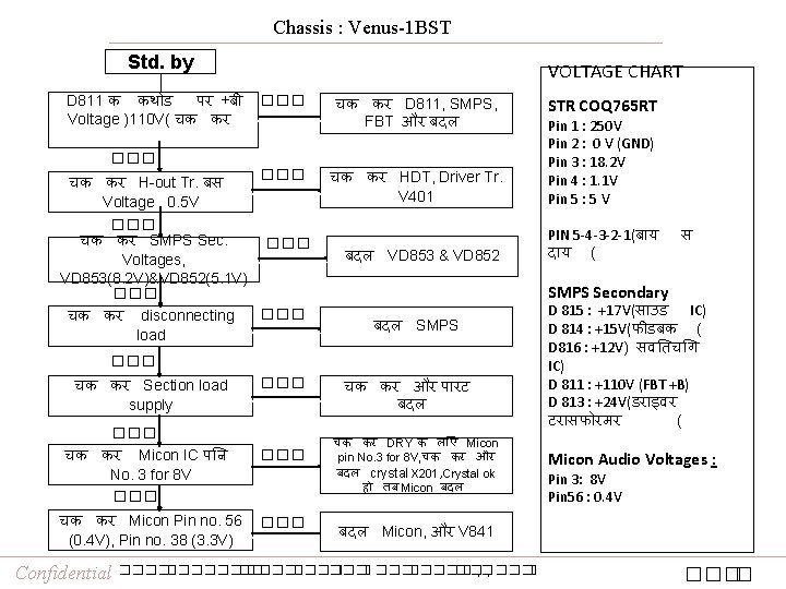 Chassis : Venus-1 BST Std. by VOLTAGE CHART D 811 क कथ ड पर