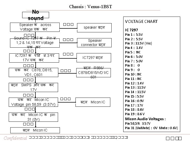 No sound Speaker क across Voltage चक कर ��� Sound IC 7297 क Pin