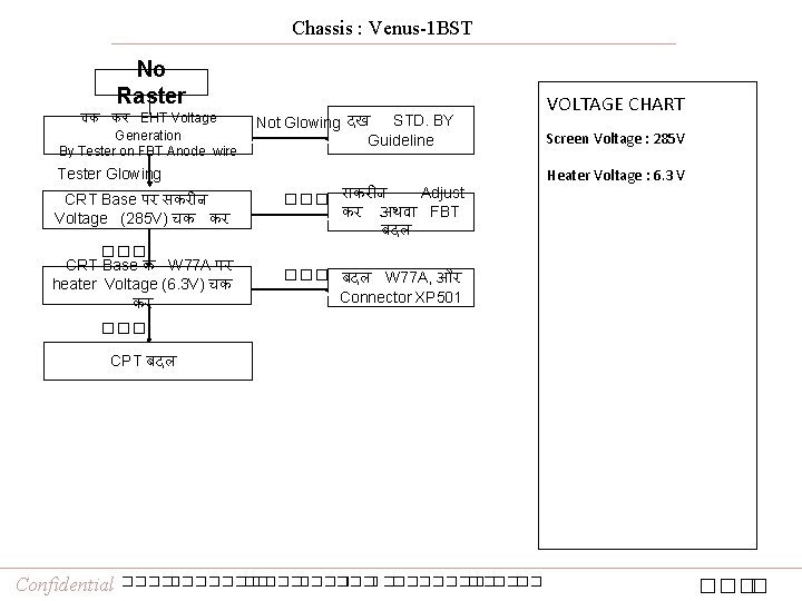 Chassis : Venus-1 BST No Raster चक कर EHT Voltage Generation By Tester on