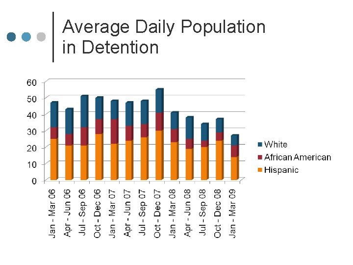 Average Daily Population in Detention 