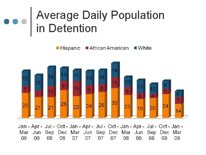 Average Daily Population in Detention 