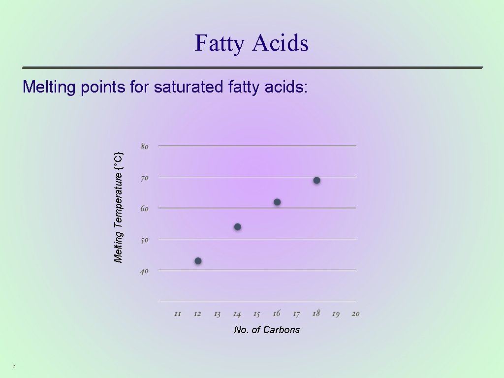 Chem 150 Unit 5 Biological Molecules I Lipids